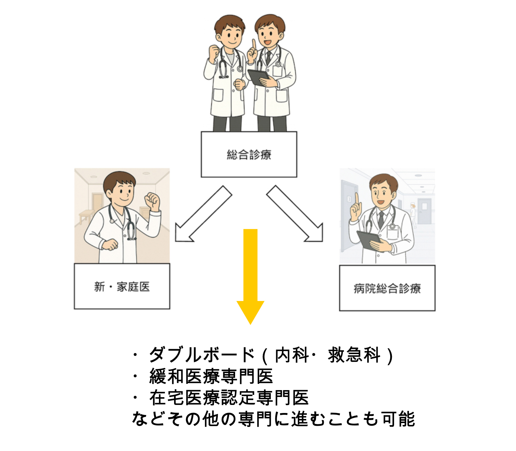 プログラム